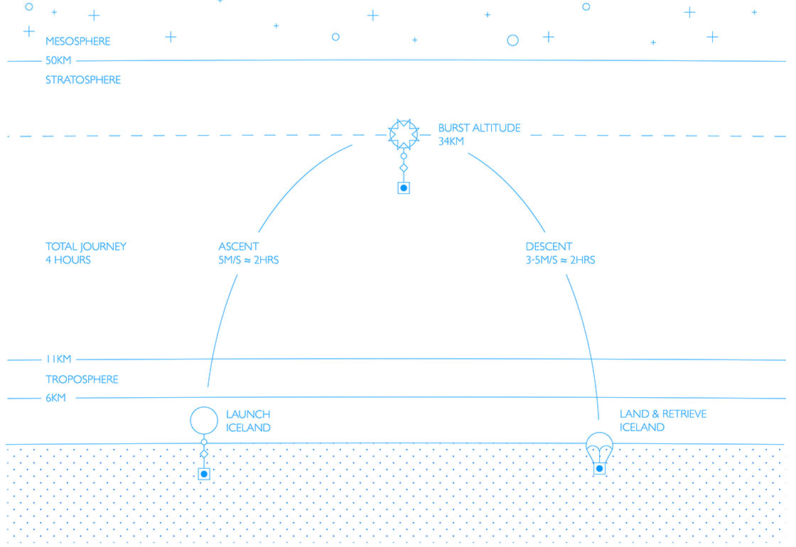 Diagram of the launch and landing system